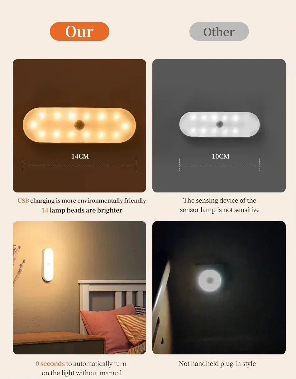 Magnetic Wireless LED Motion Sensor Night Light